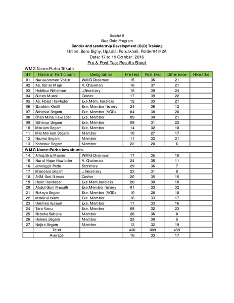 File:Gender KNKS apr 17 GLD report with annexes.pdf