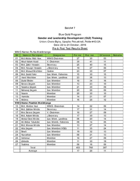 File:Gender KNKS apr 17 GLD report with annexes.pdf
