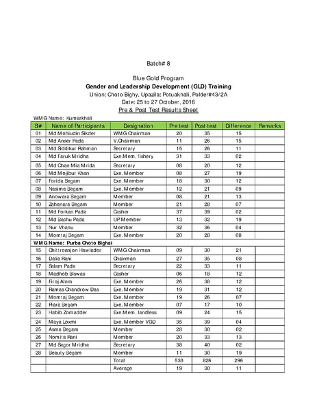 File:Gender KNKS apr 17 GLD report with annexes.pdf