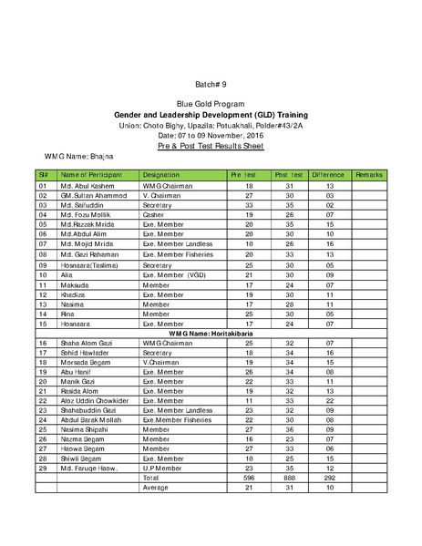 File:Gender KNKS apr 17 GLD report with annexes.pdf