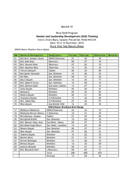 File:Gender KNKS apr 17 GLD report with annexes.pdf