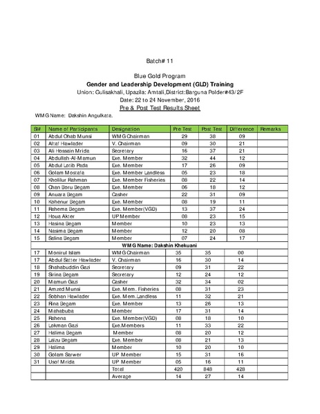 File:Gender KNKS apr 17 GLD report with annexes.pdf
