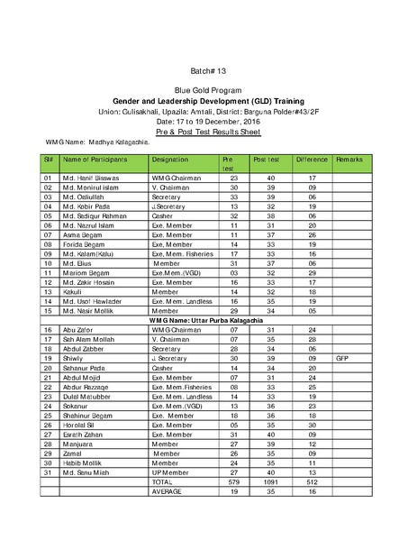File:Gender KNKS apr 17 GLD report with annexes.pdf