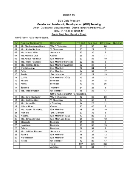 File:Gender KNKS apr 17 GLD report with annexes.pdf