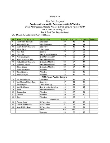 File:Gender KNKS apr 17 GLD report with annexes.pdf