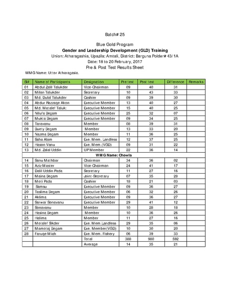 File:Gender KNKS apr 17 GLD report with annexes.pdf