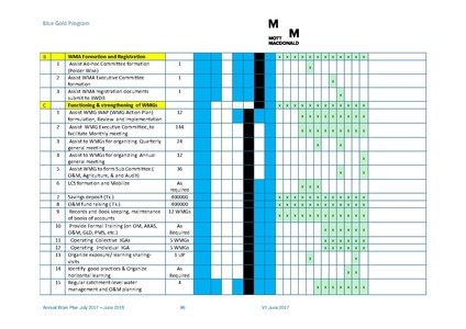 File:AWP 2017 18 BGPAnnualPlan20172018.pdf