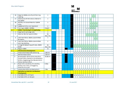 File:AWP 2017 18 BGPAnnualPlan20172018.pdf