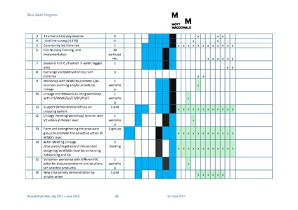 File:AWP 2017 18 BGPAnnualPlan20172018.pdf