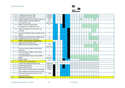 File:AWP 2017 18 BGPAnnualPlan20172018.pdf
