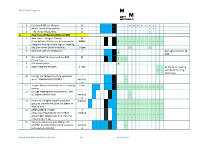 File:AWP 2017 18 BGPAnnualPlan20172018.pdf