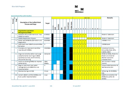 File:AWP 2017 18 BGPAnnualPlan20172018.pdf
