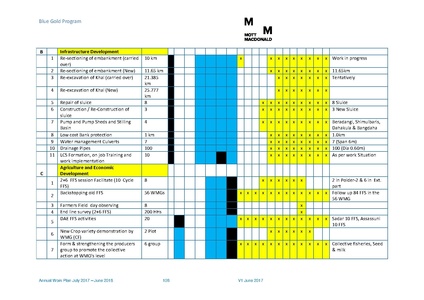 File:AWP 2017 18 BGPAnnualPlan20172018.pdf