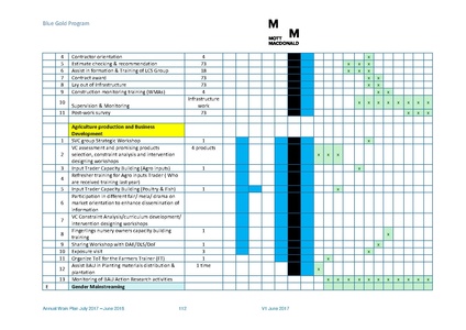File:AWP 2017 18 BGPAnnualPlan20172018.pdf