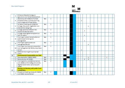 File:AWP 2017 18 BGPAnnualPlan20172018.pdf