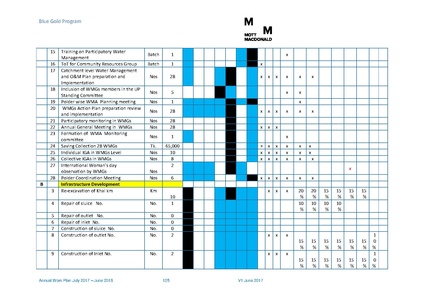 File:AWP 2017 18 BGPAnnualPlan20172018.pdf