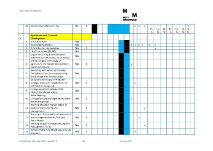 File:AWP 2017 18 BGPAnnualPlan20172018.pdf