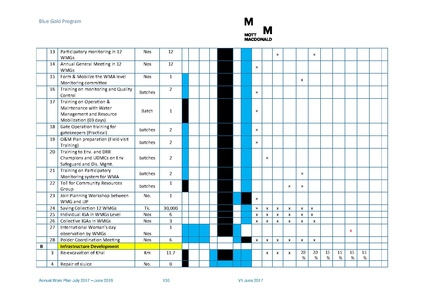 File:AWP 2017 18 BGPAnnualPlan20172018.pdf