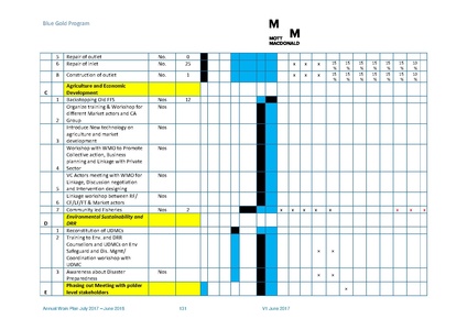 File:AWP 2017 18 BGPAnnualPlan20172018.pdf