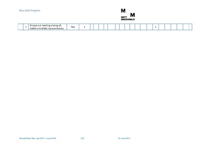 File:AWP 2017 18 BGPAnnualPlan20172018.pdf
