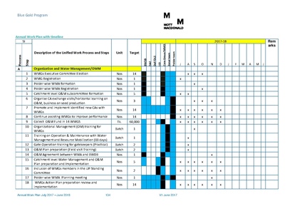 File:AWP 2017 18 BGPAnnualPlan20172018.pdf