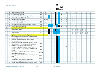 File:AWP 2017 18 BGPAnnualPlan20172018.pdf