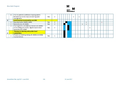 File:AWP 2017 18 BGPAnnualPlan20172018.pdf
