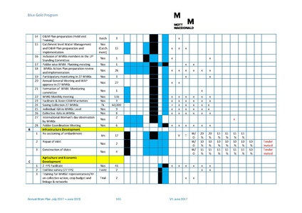 File:AWP 2017 18 BGPAnnualPlan20172018.pdf