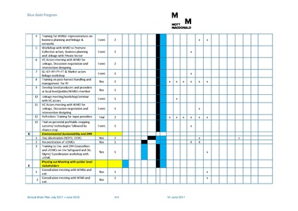 File:AWP 2017 18 BGPAnnualPlan20172018.pdf