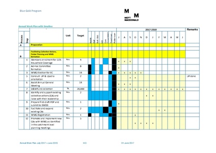 File:AWP 2017 18 BGPAnnualPlan20172018.pdf