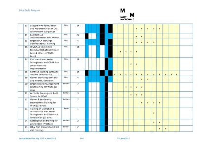 File:AWP 2017 18 BGPAnnualPlan20172018.pdf