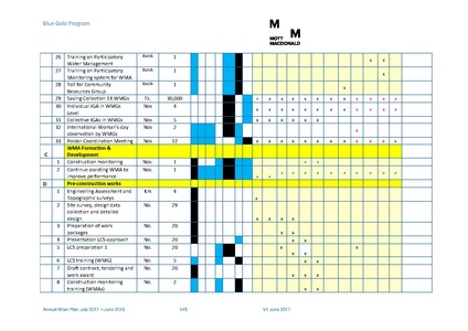 File:AWP 2017 18 BGPAnnualPlan20172018.pdf