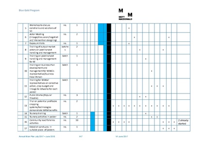 File:AWP 2017 18 BGPAnnualPlan20172018.pdf