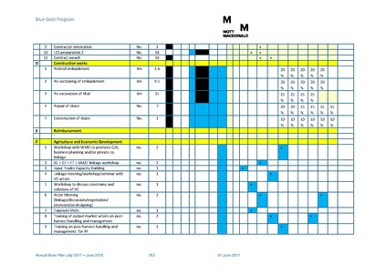 File:AWP 2017 18 BGPAnnualPlan20172018.pdf