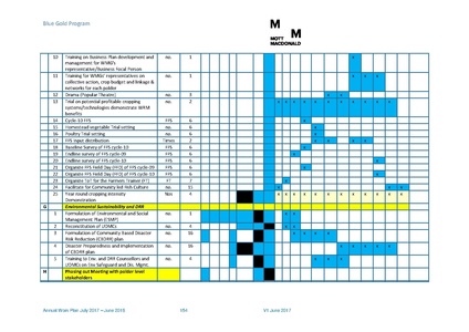 File:AWP 2017 18 BGPAnnualPlan20172018.pdf