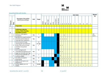 File:AWP 2017 18 BGPAnnualPlan20172018.pdf