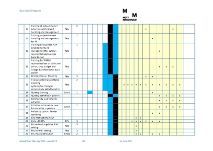 File:AWP 2017 18 BGPAnnualPlan20172018.pdf