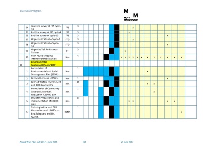 File:AWP 2017 18 BGPAnnualPlan20172018.pdf