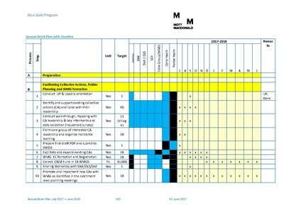 File:AWP 2017 18 BGPAnnualPlan20172018.pdf