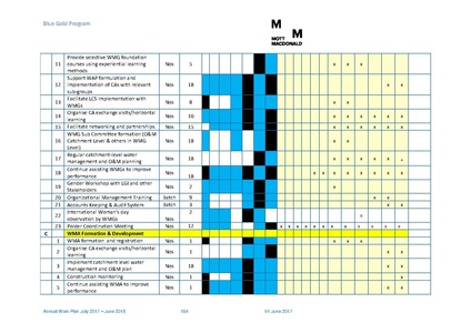 File:AWP 2017 18 BGPAnnualPlan20172018.pdf