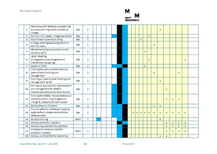 File:AWP 2017 18 BGPAnnualPlan20172018.pdf