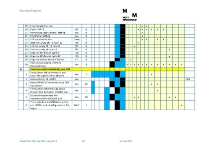 File:AWP 2017 18 BGPAnnualPlan20172018.pdf