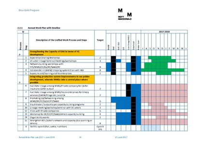 File:AWP 2017 18 BGPAnnualPlan20172018.pdf
