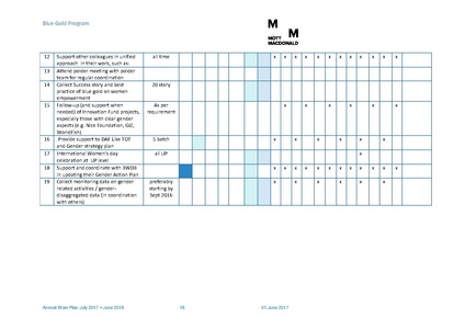 File:AWP 2017 18 BGPAnnualPlan20172018.pdf