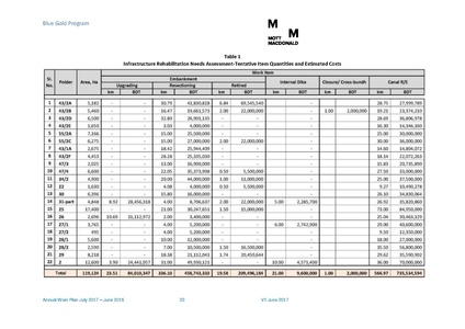 File:AWP 2017 18 BGPAnnualPlan20172018.pdf