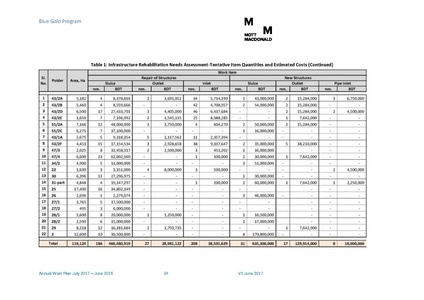 File:AWP 2017 18 BGPAnnualPlan20172018.pdf