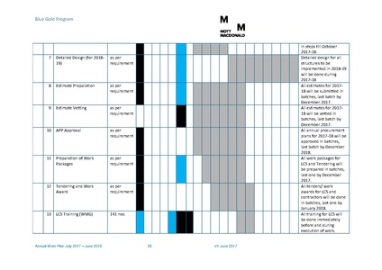 File:AWP 2017 18 BGPAnnualPlan20172018.pdf