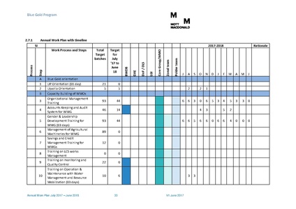 File:AWP 2017 18 BGPAnnualPlan20172018.pdf