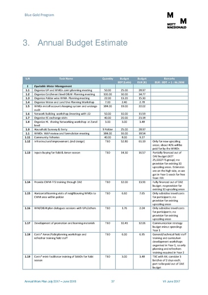 File:AWP 2017 18 BGPAnnualPlan20172018.pdf