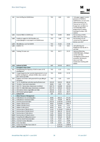 File:AWP 2017 18 BGPAnnualPlan20172018.pdf